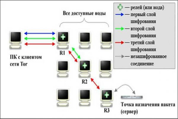 Kraken зеркало стор