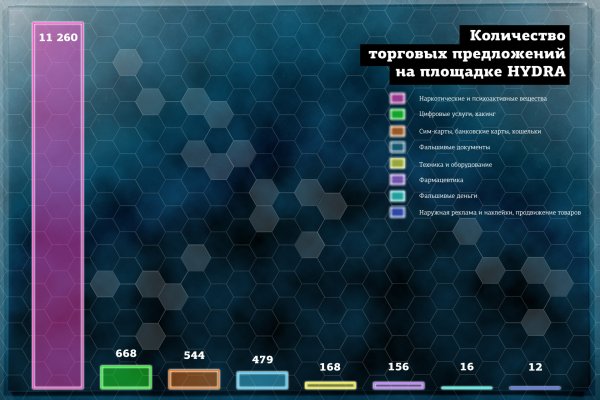 Кракен даркнет только через тор