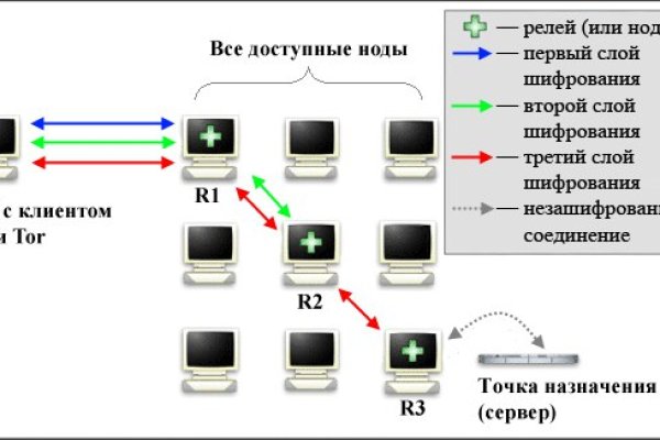 Кракен сайт магазин kraken clear com